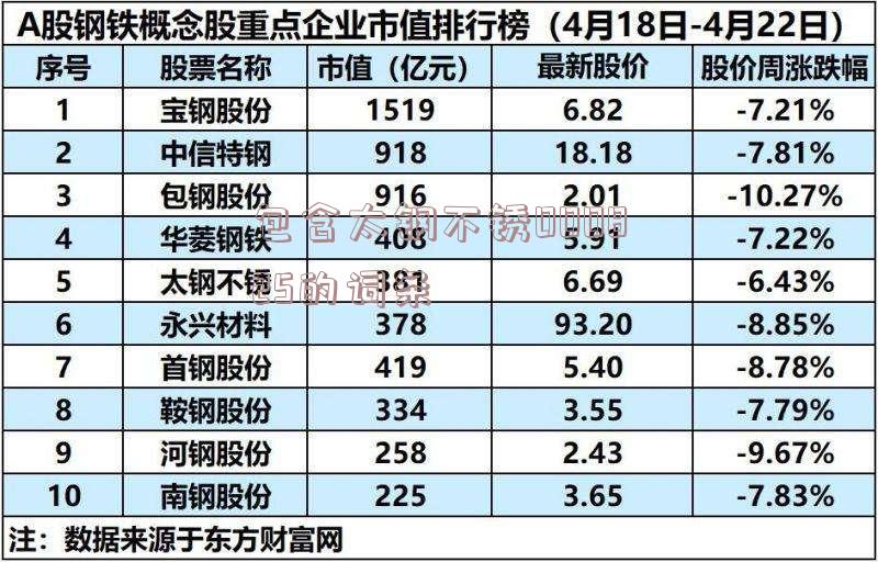 包含太钢不锈000825的词条