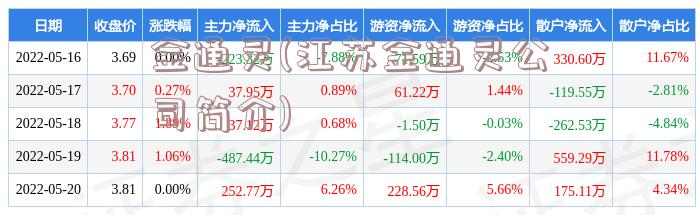 金通灵(江苏金通灵公司简介)