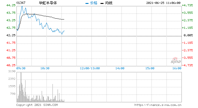 601788股票(601788股票历史交易表)