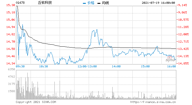 601788股票(601788股票历史交易表)