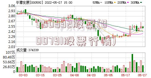 000592股票(000791股票行情)