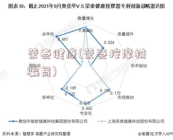 荣泰健康(荣泰按摩椅骗局)