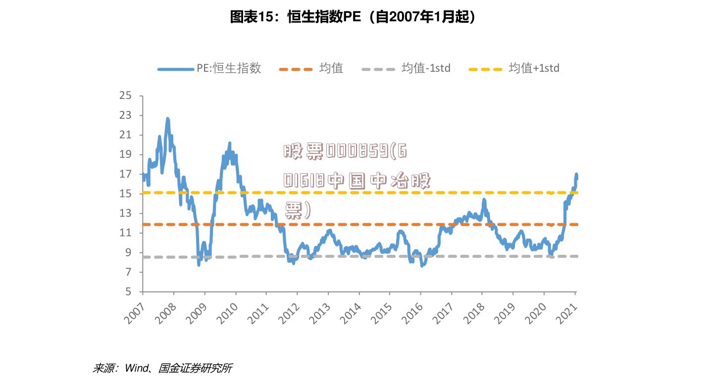 股票000859(601618中国中冶股票)