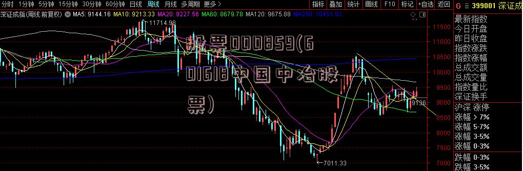 股票000859(601618中国中冶股票)