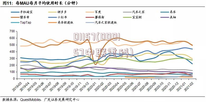 01157(000157中联重科)