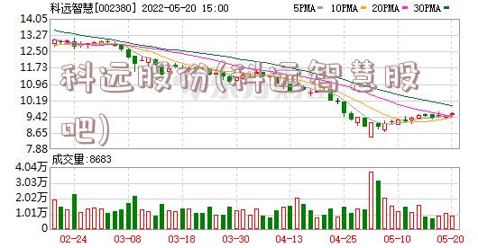 科远股份(科远智慧股吧)
