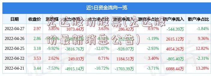 宏达股份股票(宏达股份最新消息公告)