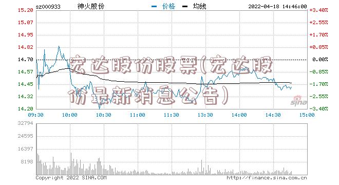 宏达股份股票(宏达股份最新消息公告)