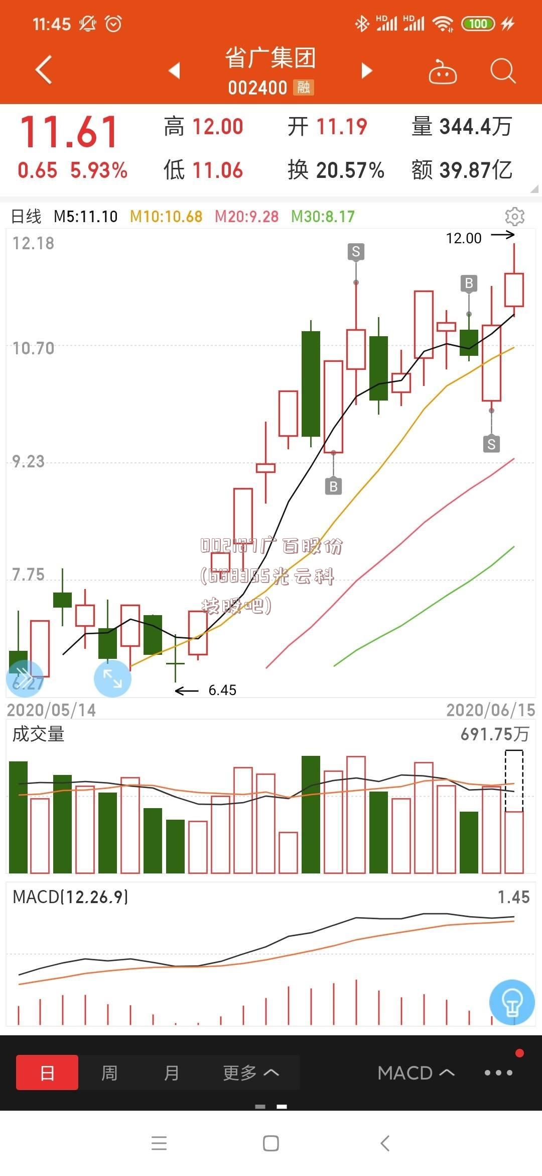 002187广百股份(688365光云科技股吧)