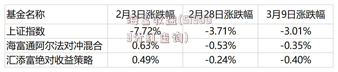 海富收益(519003分红查询)