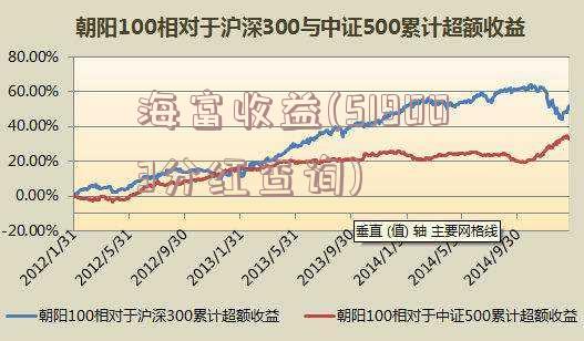 海富收益(519003分红查询)