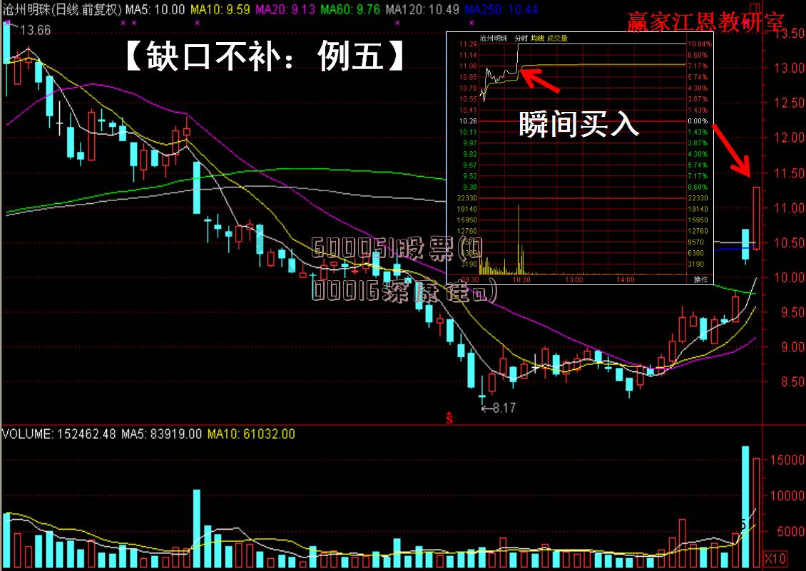 600051股票(000016深康佳a)