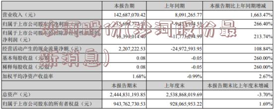 沙河股份(沙河股份最新消息)