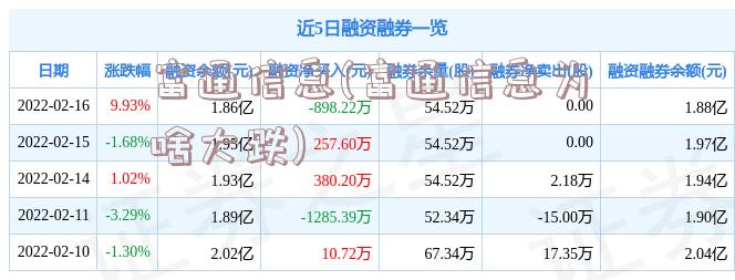 富通信息(富通信息为啥大跌)