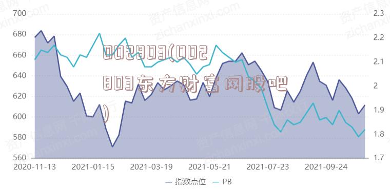 002803(002803东方财富网股吧)
