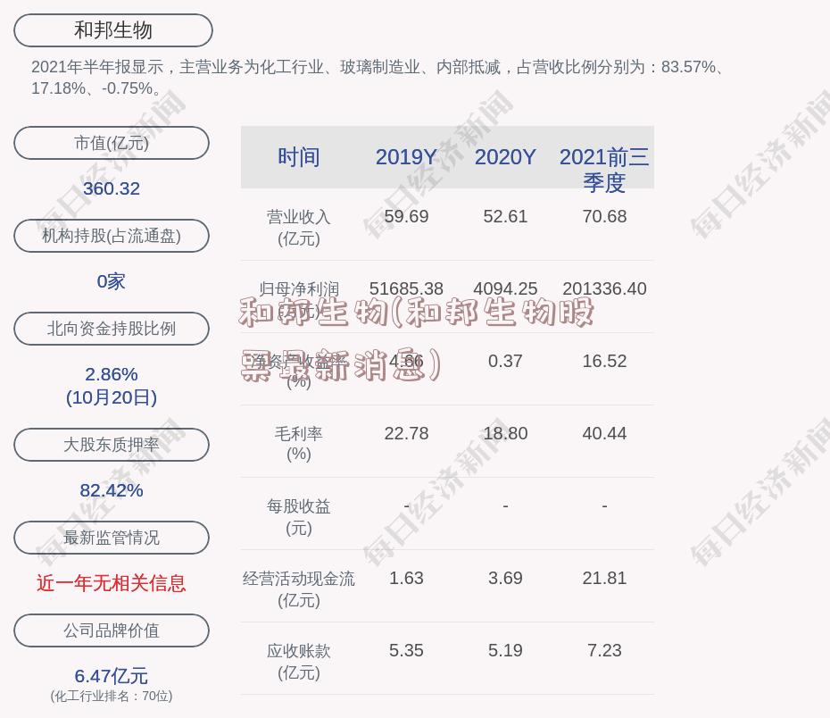 和邦生物(和邦生物股票最新消息)