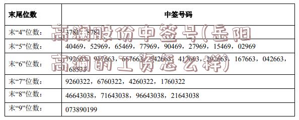 高澜股份中签号(岳阳高澜的工资怎么样)