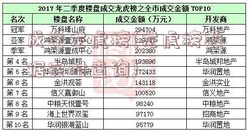 成交龙虎榜(龙虎榜数据实时查询)