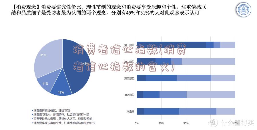 消费者信心指数(消费者信心指数的含义)