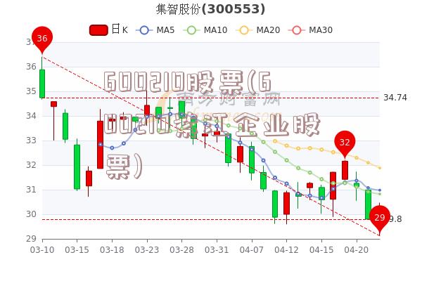 600210股票(600210紫江企业股票)