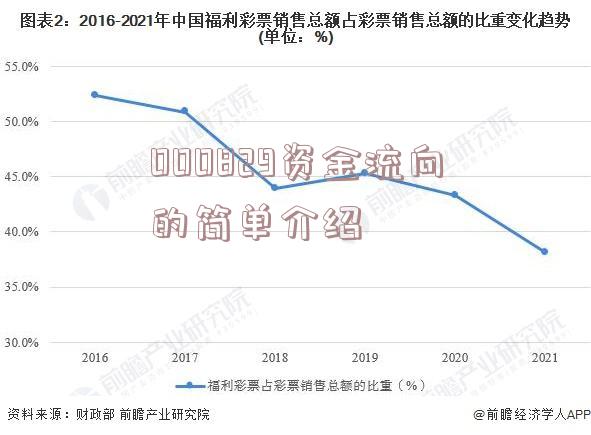 000829资金流向的简单介绍