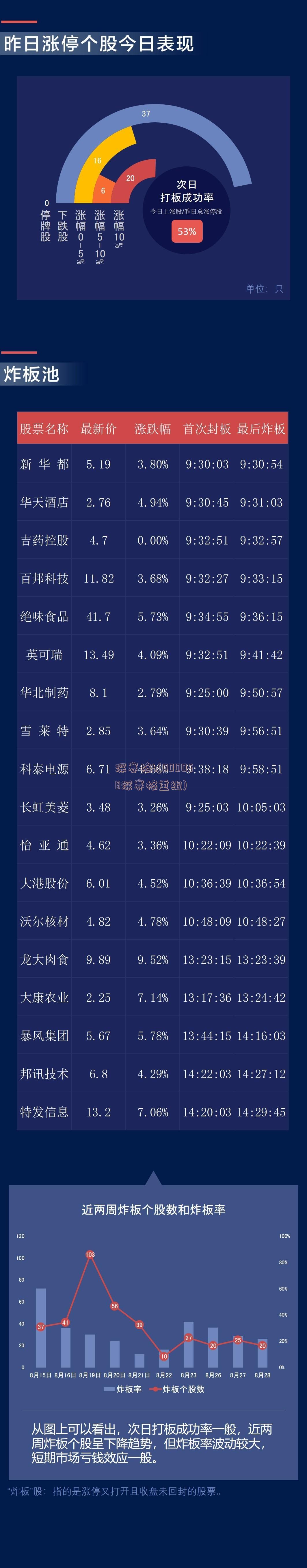 深赛格b(000058深赛格重组)