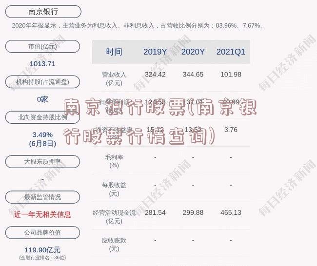 南京银行股票(南京银行股票行情查询)