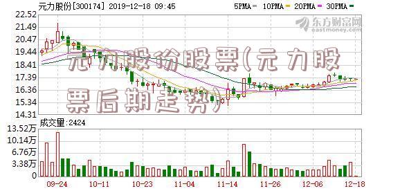 元力股份股票(元力股票后期走势)