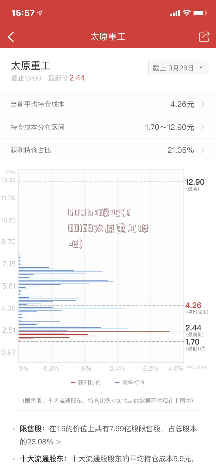 600169股吧(600169太原重工股吧)