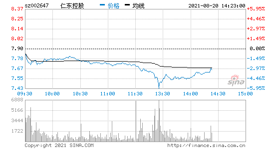 仁东控股(洛阳钼业股票)