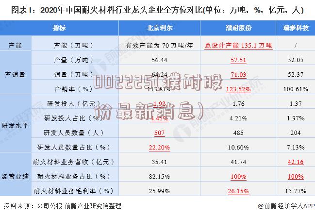 002225(濮耐股份最新消息)