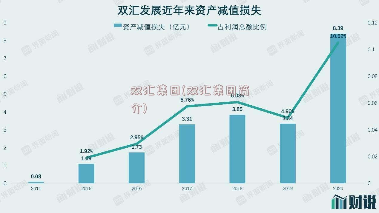 双汇集团(双汇集团简介)