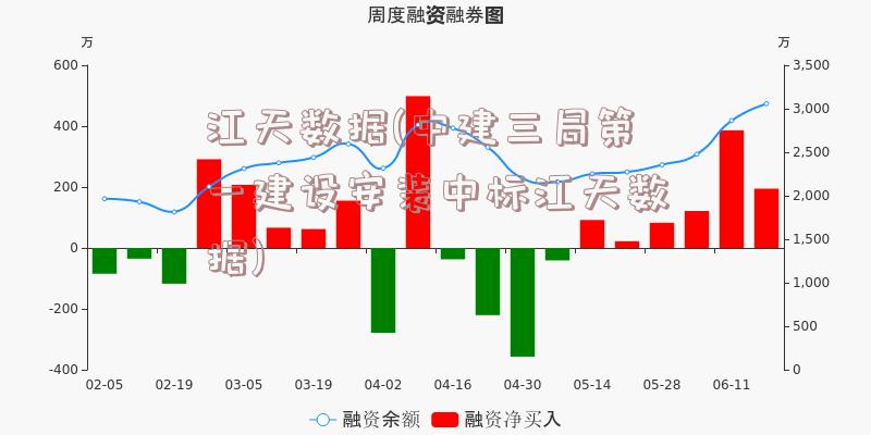 江天数据(中建三局第一建设安装中标江天数据)