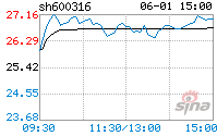 股票600316(600436股票行情)