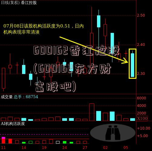 600162香江控股(600162东方财富股吧)