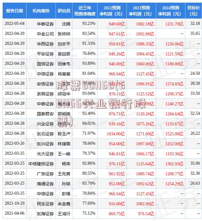 股票601166(601166兴业银行股票)