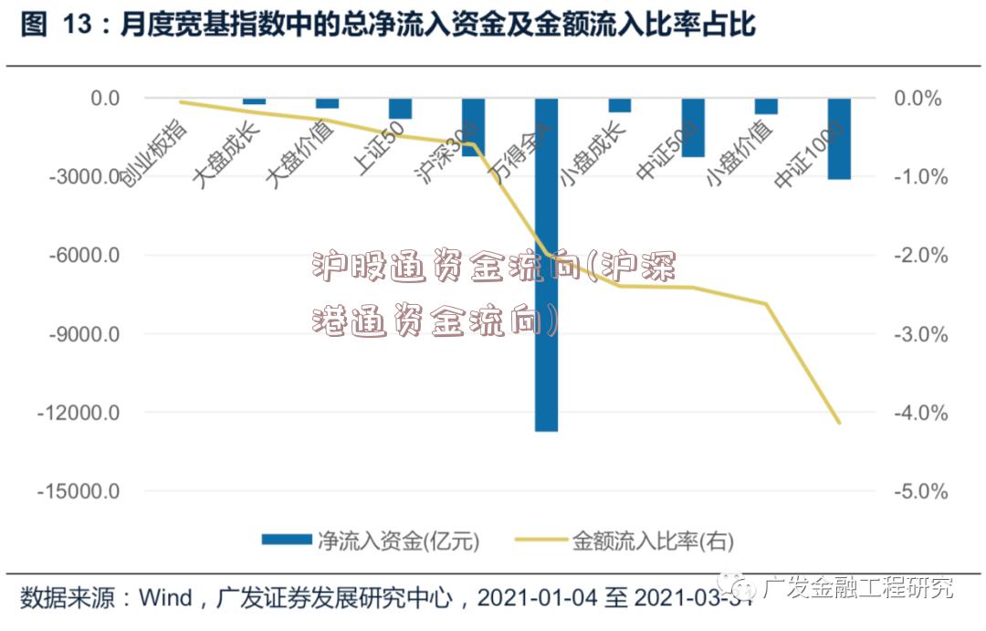 沪股通资金流向(沪深港通资金流向)