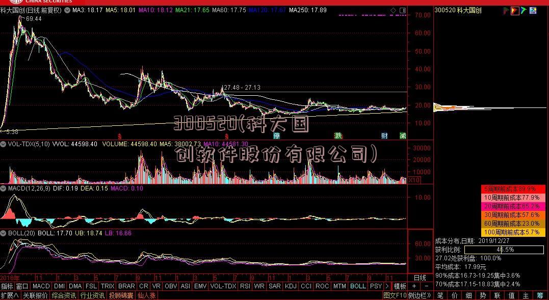 300520(科大国创软件股份有限公司)