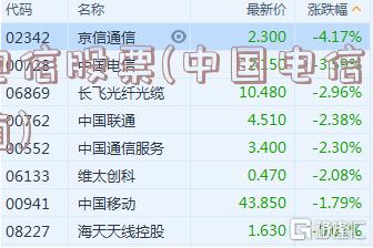 电信股票(中国电信市值)