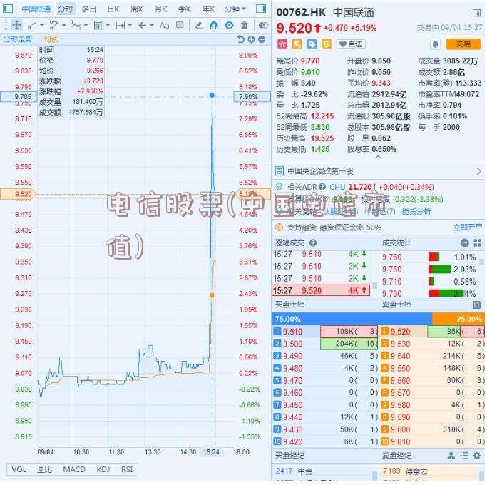 电信股票(中国电信市值)