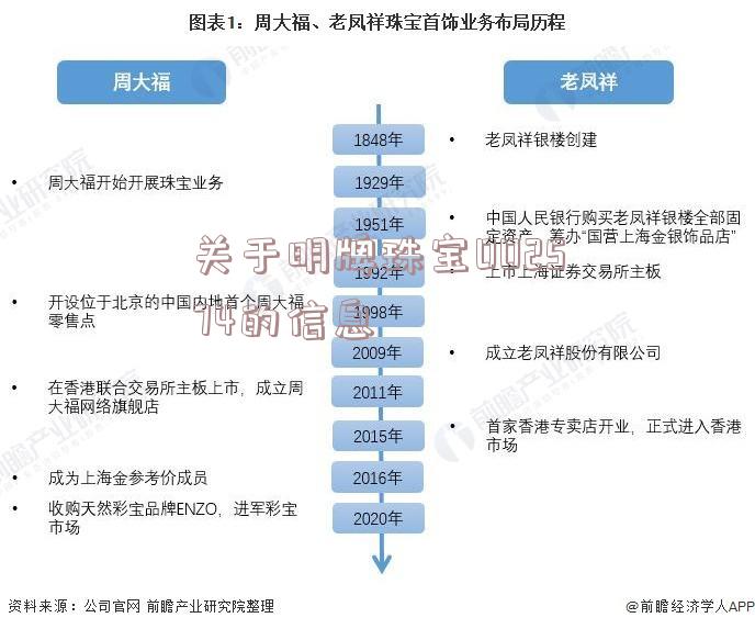 关于明牌珠宝002574的信息