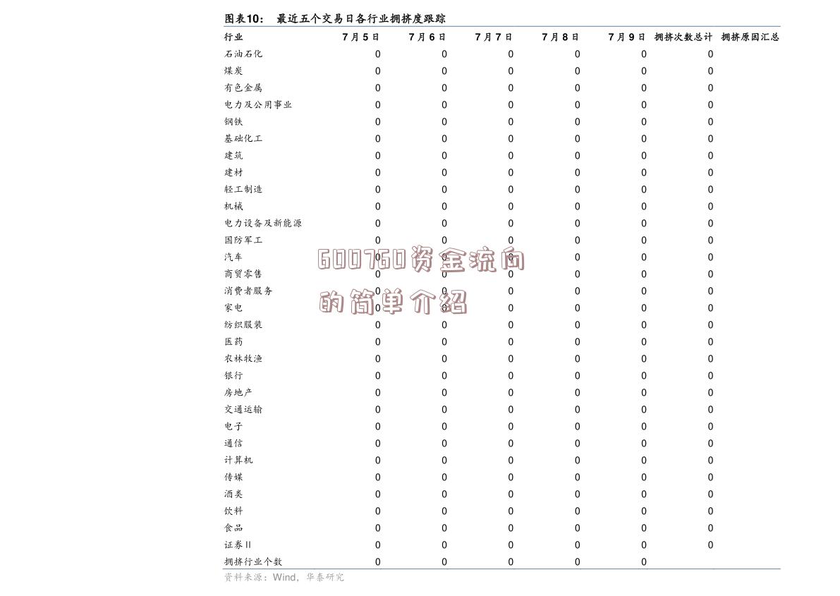 600760资金流向的简单介绍