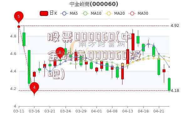 股票000060(中金岭南000060股吧)