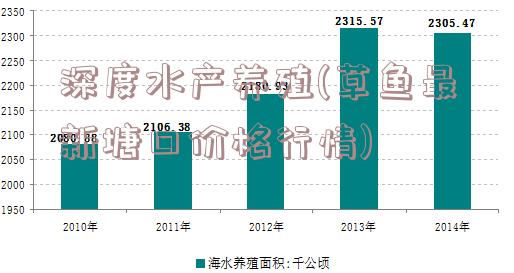 深度水产养殖(草鱼最新塘口价格行情)