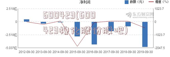 600423(600423柳化股份股吧)