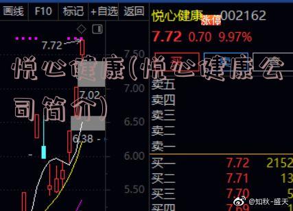 悦心健康(悦心健康公司简介)