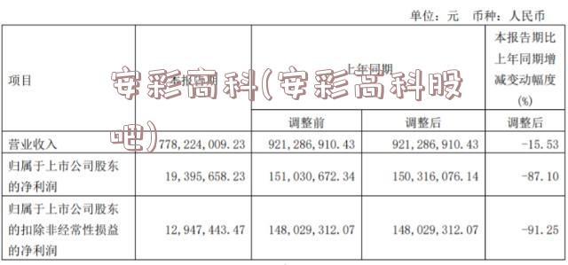 安彩高科(安彩高科股吧)