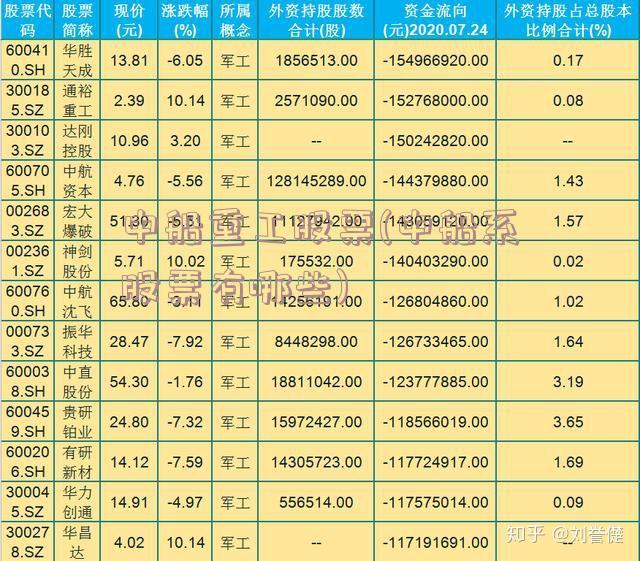 中船重工股票(中船系股票有哪些)