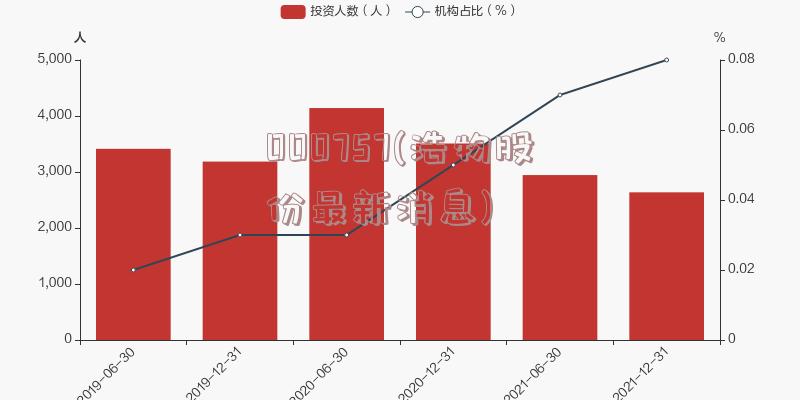 000757(浩物股份最新消息)