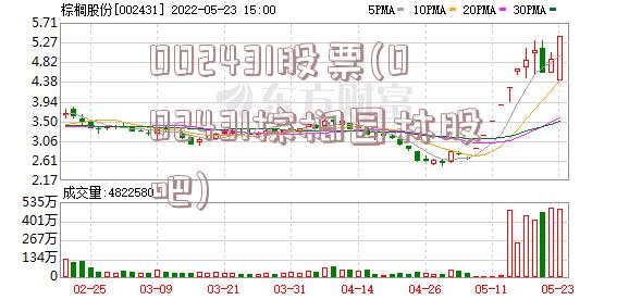 002431股票(002431棕榈园林股吧)